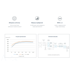 Huawei-SUN2000-2-3-3.68-4-4.6-5-6KTL-L1-funkcje-cechy