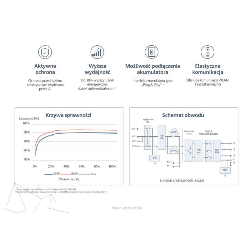 Huawei-SUN2000-3-4-5-6-8-10KTL-M1-HC-funkcje