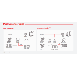 polaczenie-Inwerter-hybrydowy 3.6-13kW-1-3F-Copia-SH-TH-AVIA-Solar-WHES