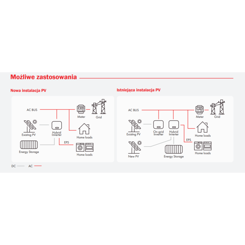 polaczenie-Inwerter-hybrydowy 3.6-13kW-1-3F-Copia-SH-TH-AVIA-Solar-WHES