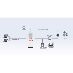 Magazyn energii przemysłowy (C&I) GSL- BESS-K50 kWh, AVIA SOLAR / GSL Energy (bez falownika)