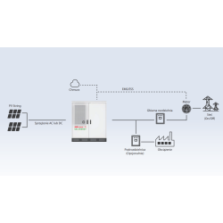 Magazyn energii przemysłowy (C&I) GSL-BESS-K100 kWh, AVIA SOLAR / GSL Energy (bez falownika)