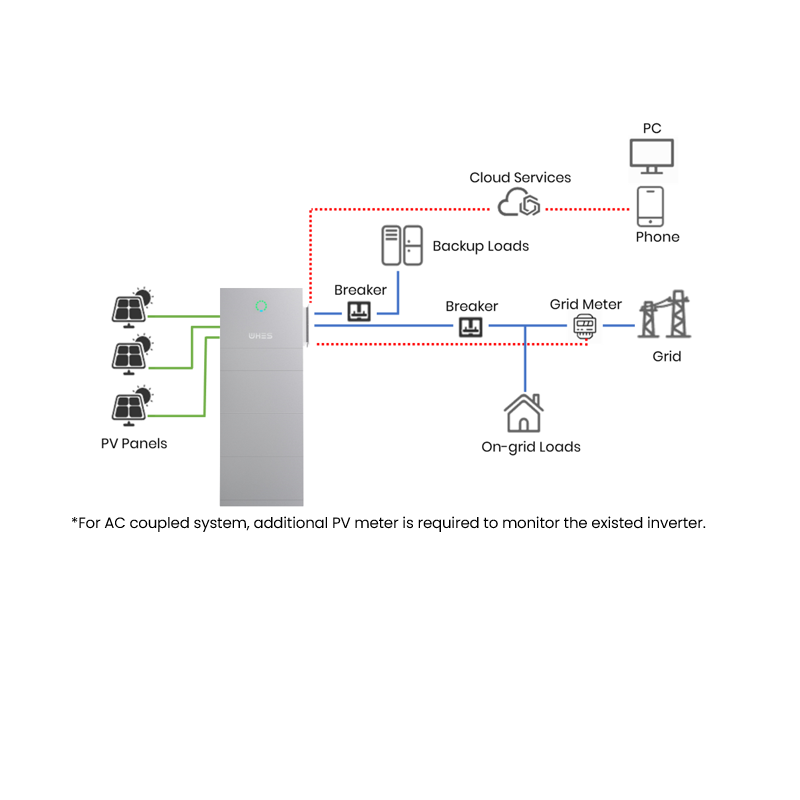 Magazyn energii All-in-One, IP65, 20kWh PowerPod  TH-WH-TIA103