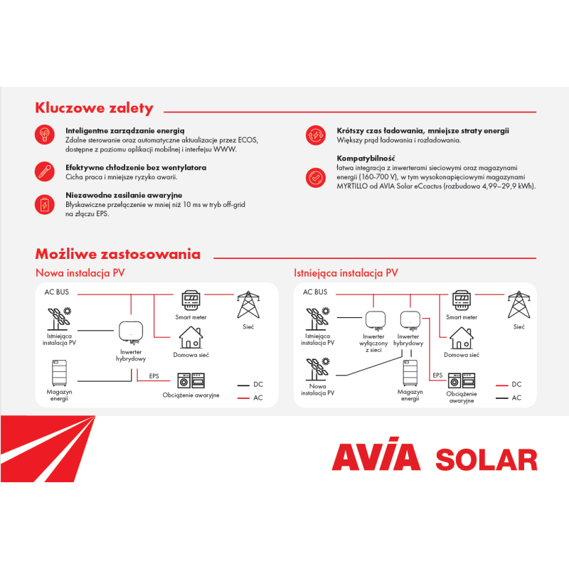 Zalety inwertera hybrydowego WHES Copia w instalacji PV