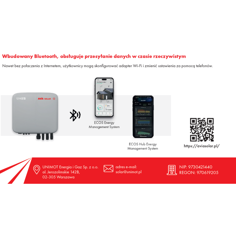 Infografika komunikacji inwertera hybrydowego WHES Copia z aplikacją mobilną ECOS Energy Management System przez Bluetooth