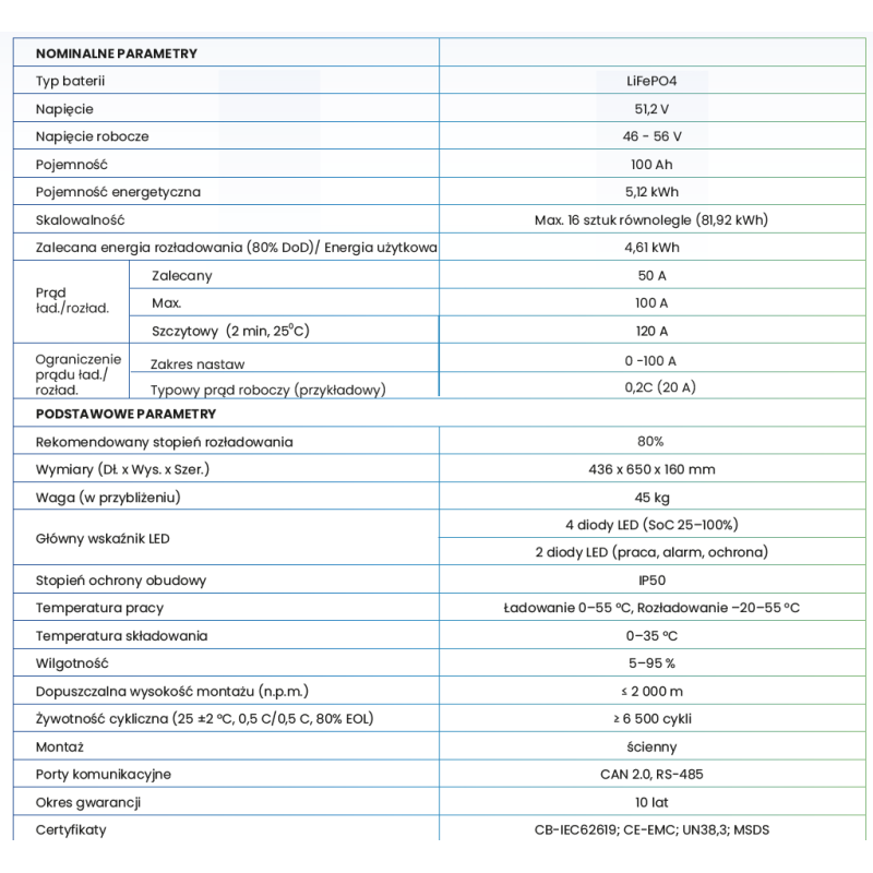 Parametry techniczne magazynu energii  GSL051100A-B-GBP2