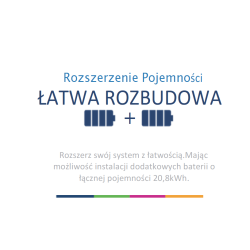 rozbudowa Falownik hybrydowy HV 3 fazy 2MPPT  FoxEss  Ładowarka AC H3-5.0-E 6.0 8.0 10.0 12.0
