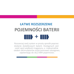 Pojemność baterii Falownik hybrydowy HV wysokonapięciowy FoxEss Jednofazowy Ładowarka AC H1-EAC1 3.0 3.7 4.6 5.0 6.0 kW