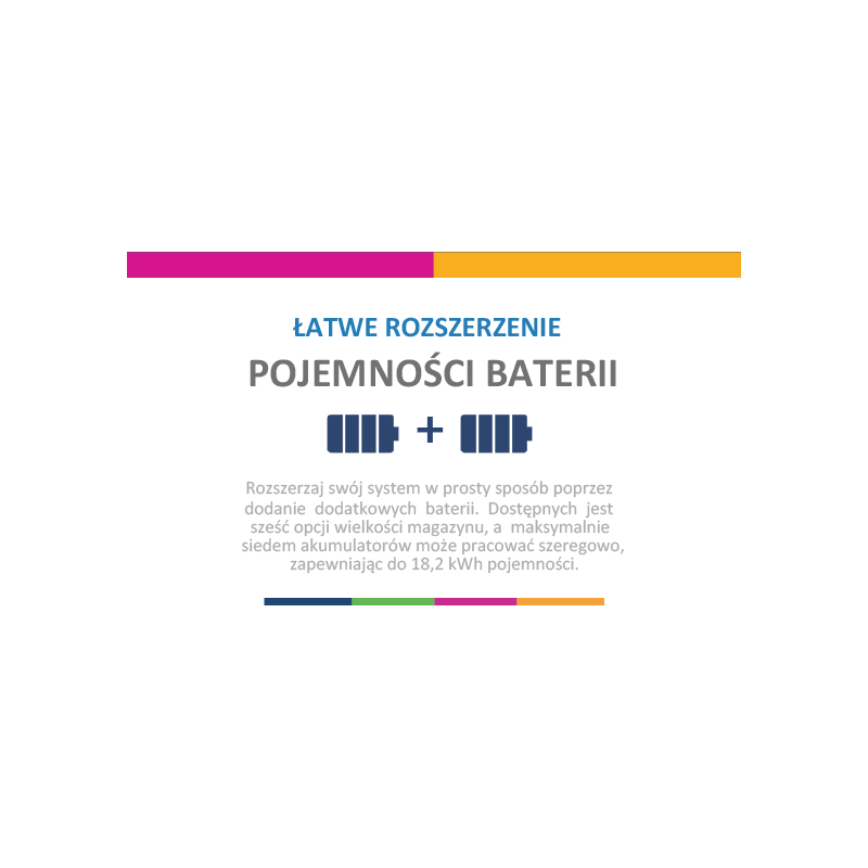 Pojemność baterii Falownik hybrydowy HV wysokonapięciowy FoxEss Jednofazowy Ładowarka AC H1-EAC1 3.0 3.7 4.6 5.0 6.0 kW