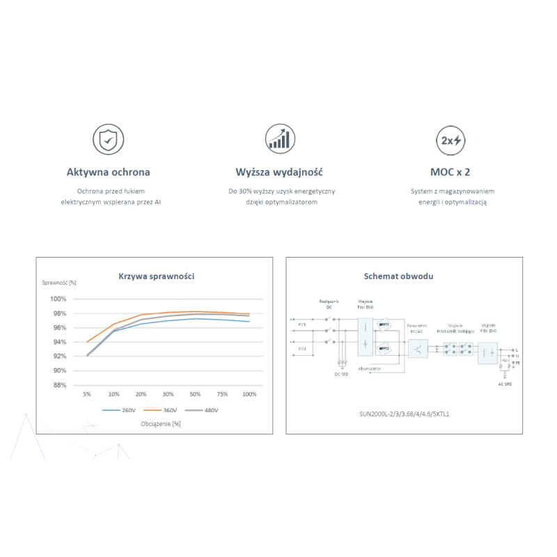 копія Falownik hybrydowy HV 2kW Huawei SUN2000-2KTL-L1