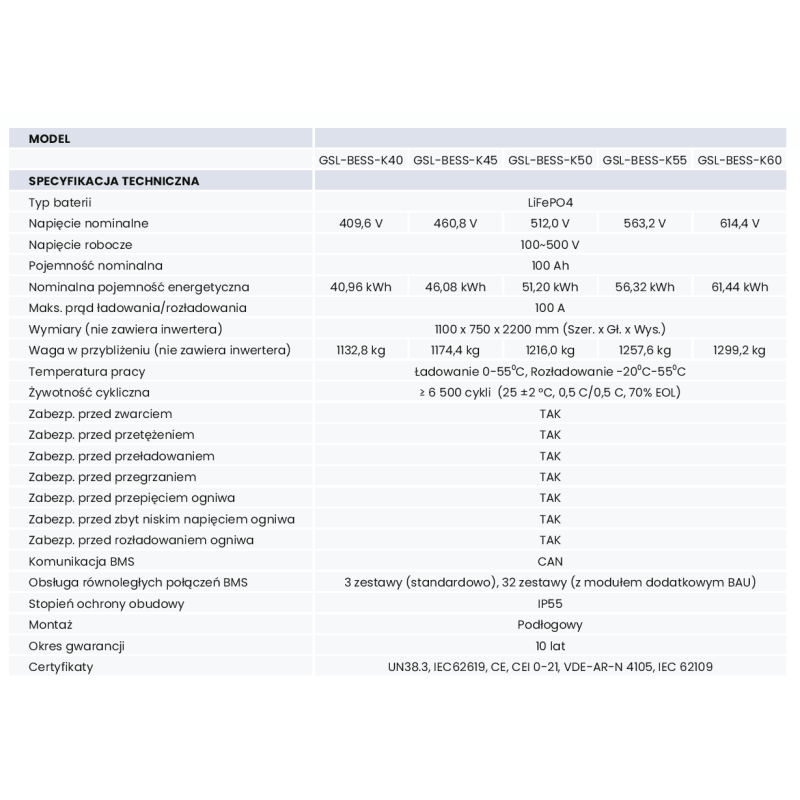 копія Magazyn energii przemysłowy (C&I) BESS-K50 kWh, AVIA SOLAR / GSL Energy (bez falownika)