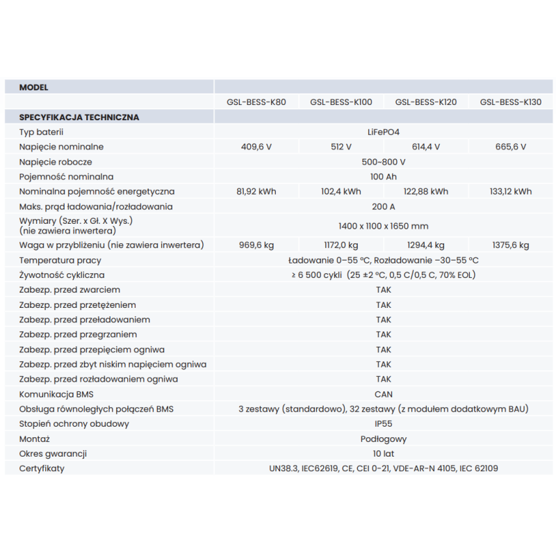 копія Magazyn energii przemysłowy (C&I) GSL-BESS-K80 kWh, AVIA SOLAR / GSL Energy (bez falownika)