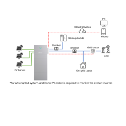 копія Magazyn energii All-in-One 9.98 kWh (HV) AVIA Solar / WHES PowerPod-TH-WH-TIA103