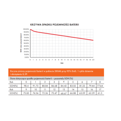 Magazyn energii przemysłowy (C&I) All-in-One 233 kWh  AVIA Solar / WHES PowerCore - WH-TIANWU-100-233B