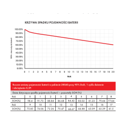 Magazyn energii przemysłowy (C&I) All-in-One 233 kWh  AVIA Solar / WHES PowerCore - WH-TIANWU-100-233B