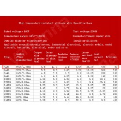 копія Przewód silikonowy 4 AWG, Czarny
