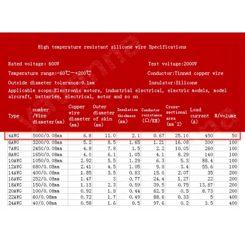 копія Przewód silikonowy 4 AWG, Czarny